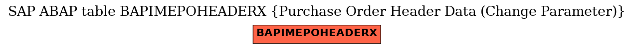 E-R Diagram for table BAPIMEPOHEADERX (Purchase Order Header Data (Change Parameter))