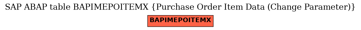 E-R Diagram for table BAPIMEPOITEMX (Purchase Order Item Data (Change Parameter))