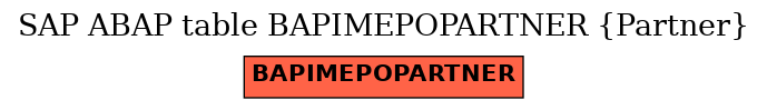 E-R Diagram for table BAPIMEPOPARTNER (Partner)