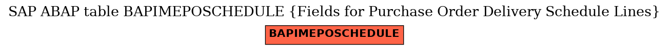 E-R Diagram for table BAPIMEPOSCHEDULE (Fields for Purchase Order Delivery Schedule Lines)