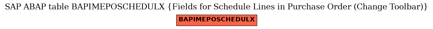 E-R Diagram for table BAPIMEPOSCHEDULX (Fields for Schedule Lines in Purchase Order (Change Toolbar))