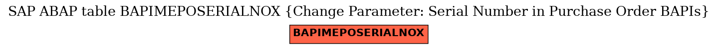 E-R Diagram for table BAPIMEPOSERIALNOX (Change Parameter: Serial Number in Purchase Order BAPIs)