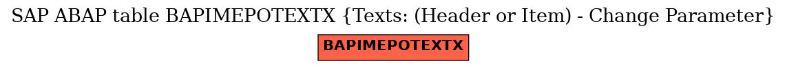 E-R Diagram for table BAPIMEPOTEXTX (Texts: (Header or Item) - Change Parameter)