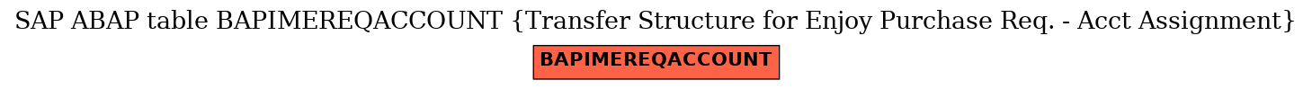 E-R Diagram for table BAPIMEREQACCOUNT (Transfer Structure for Enjoy Purchase Req. - Acct Assignment)