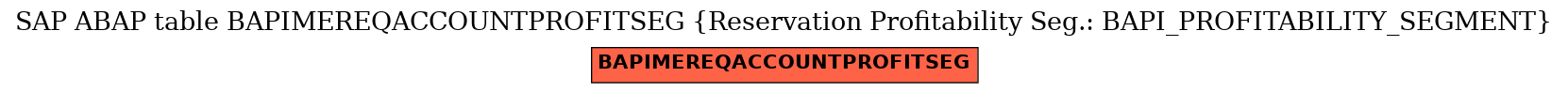 E-R Diagram for table BAPIMEREQACCOUNTPROFITSEG (Reservation Profitability Seg.: BAPI_PROFITABILITY_SEGMENT)