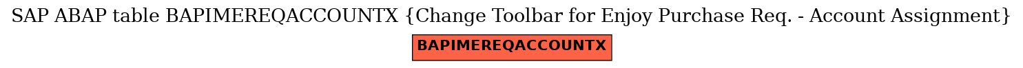 E-R Diagram for table BAPIMEREQACCOUNTX (Change Toolbar for Enjoy Purchase Req. - Account Assignment)