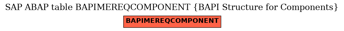 E-R Diagram for table BAPIMEREQCOMPONENT (BAPI Structure for Components)