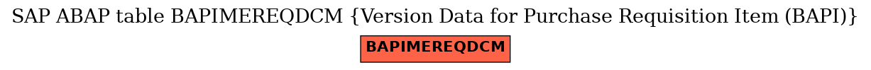 E-R Diagram for table BAPIMEREQDCM (Version Data for Purchase Requisition Item (BAPI))