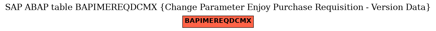 E-R Diagram for table BAPIMEREQDCMX (Change Parameter Enjoy Purchase Requisition - Version Data)