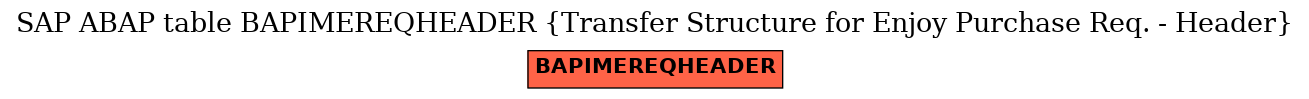 E-R Diagram for table BAPIMEREQHEADER (Transfer Structure for Enjoy Purchase Req. - Header)