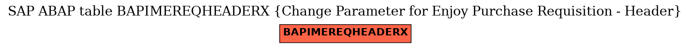 E-R Diagram for table BAPIMEREQHEADERX (Change Parameter for Enjoy Purchase Requisition - Header)