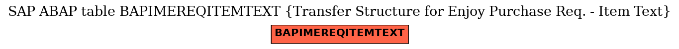 E-R Diagram for table BAPIMEREQITEMTEXT (Transfer Structure for Enjoy Purchase Req. - Item Text)