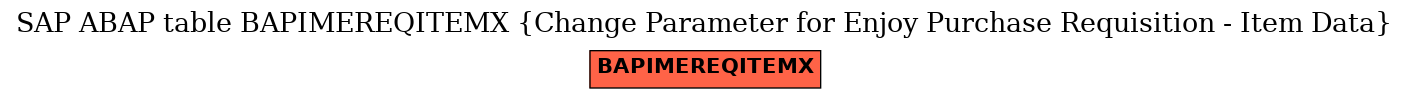 E-R Diagram for table BAPIMEREQITEMX (Change Parameter for Enjoy Purchase Requisition - Item Data)
