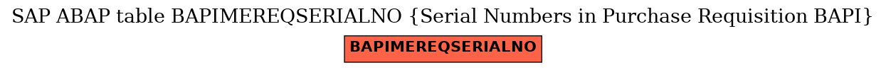 E-R Diagram for table BAPIMEREQSERIALNO (Serial Numbers in Purchase Requisition BAPI)