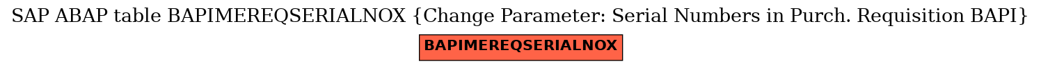 E-R Diagram for table BAPIMEREQSERIALNOX (Change Parameter: Serial Numbers in Purch. Requisition BAPI)