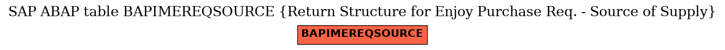 E-R Diagram for table BAPIMEREQSOURCE (Return Structure for Enjoy Purchase Req. - Source of Supply)