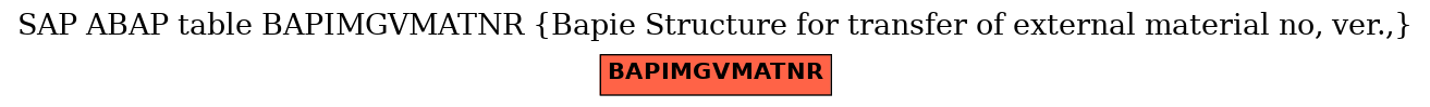 E-R Diagram for table BAPIMGVMATNR (Bapie Structure for transfer of external material no, ver.,)