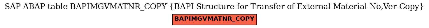 E-R Diagram for table BAPIMGVMATNR_COPY (BAPI Structure for Transfer of External Material No,Ver-Copy)