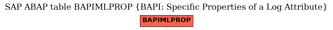 E-R Diagram for table BAPIMLPROP (BAPI: Specific Properties of a Log Attribute)