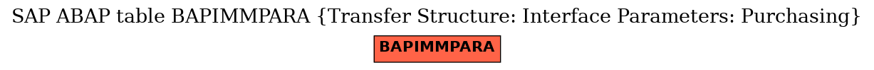 E-R Diagram for table BAPIMMPARA (Transfer Structure: Interface Parameters: Purchasing)