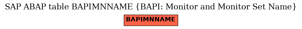 E-R Diagram for table BAPIMNNAME (BAPI: Monitor and Monitor Set Name)