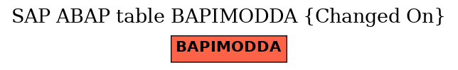E-R Diagram for table BAPIMODDA (Changed On)