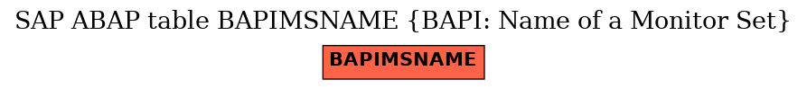 E-R Diagram for table BAPIMSNAME (BAPI: Name of a Monitor Set)