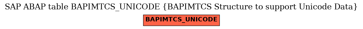 E-R Diagram for table BAPIMTCS_UNICODE (BAPIMTCS Structure to support Unicode Data)