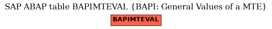 E-R Diagram for table BAPIMTEVAL (BAPI: General Values of a MTE)