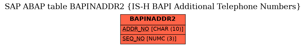 E-R Diagram for table BAPINADDR2 (IS-H BAPI Additional Telephone Numbers)