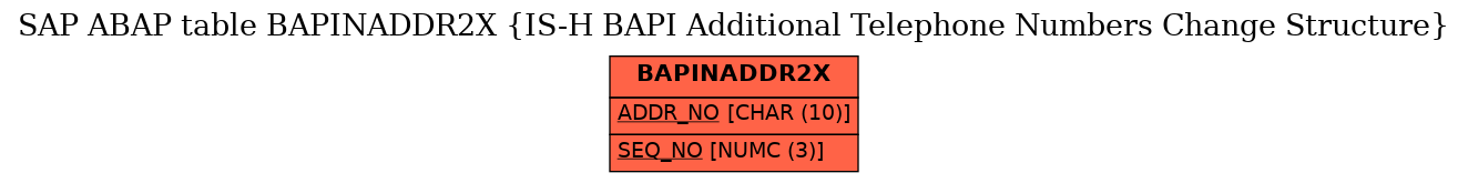 E-R Diagram for table BAPINADDR2X (IS-H BAPI Additional Telephone Numbers Change Structure)