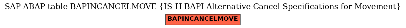 E-R Diagram for table BAPINCANCELMOVE (IS-H BAPI Alternative Cancel Specifications for Movement)