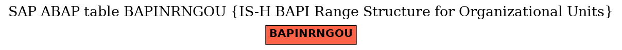 E-R Diagram for table BAPINRNGOU (IS-H BAPI Range Structure for Organizational Units)