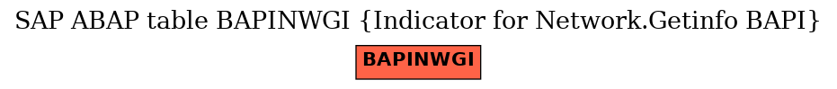 E-R Diagram for table BAPINWGI (Indicator for Network.Getinfo BAPI)