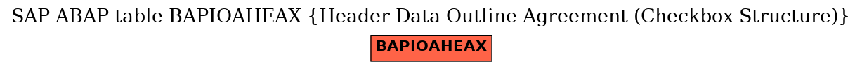 E-R Diagram for table BAPIOAHEAX (Header Data Outline Agreement (Checkbox Structure))