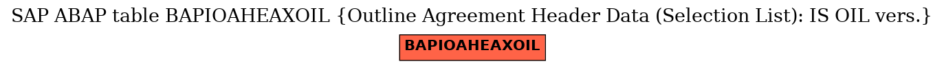 E-R Diagram for table BAPIOAHEAXOIL (Outline Agreement Header Data (Selection List): IS OIL vers.)