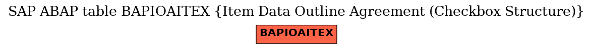 E-R Diagram for table BAPIOAITEX (Item Data Outline Agreement (Checkbox Structure))