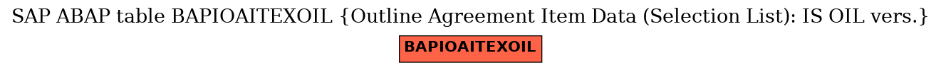 E-R Diagram for table BAPIOAITEXOIL (Outline Agreement Item Data (Selection List): IS OIL vers.)