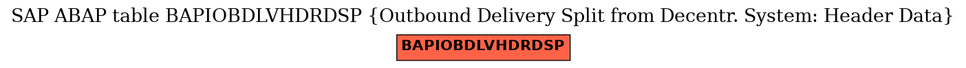 E-R Diagram for table BAPIOBDLVHDRDSP (Outbound Delivery Split from Decentr. System: Header Data)