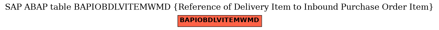 E-R Diagram for table BAPIOBDLVITEMWMD (Reference of Delivery Item to Inbound Purchase Order Item)