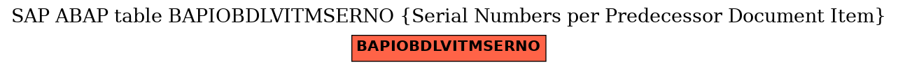 E-R Diagram for table BAPIOBDLVITMSERNO (Serial Numbers per Predecessor Document Item)