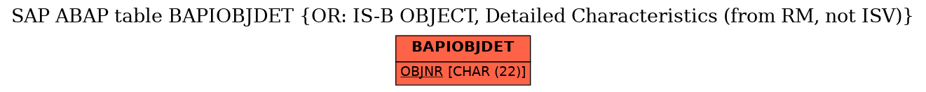 E-R Diagram for table BAPIOBJDET (OR: IS-B OBJECT, Detailed Characteristics (from RM, not ISV))