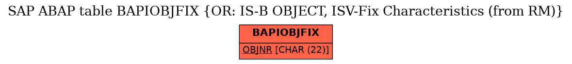 E-R Diagram for table BAPIOBJFIX (OR: IS-B OBJECT, ISV-Fix Characteristics (from RM))