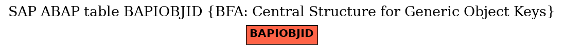 E-R Diagram for table BAPIOBJID (BFA: Central Structure for Generic Object Keys)
