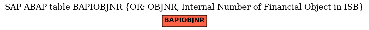 E-R Diagram for table BAPIOBJNR (OR: OBJNR, Internal Number of Financial Object in ISB)