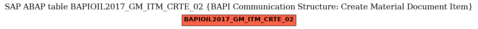 E-R Diagram for table BAPIOIL2017_GM_ITM_CRTE_02 (BAPI Communication Structure: Create Material Document Item)