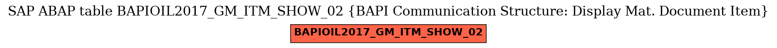 E-R Diagram for table BAPIOIL2017_GM_ITM_SHOW_02 (BAPI Communication Structure: Display Mat. Document Item)