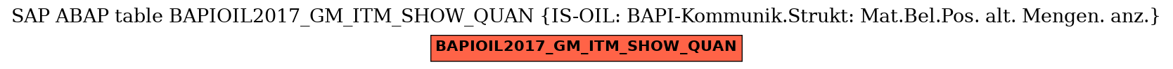 E-R Diagram for table BAPIOIL2017_GM_ITM_SHOW_QUAN (IS-OIL: BAPI-Kommunik.Strukt: Mat.Bel.Pos. alt. Mengen. anz.)