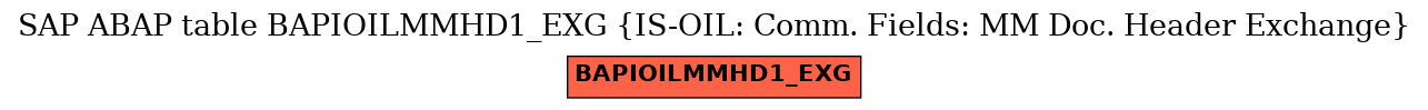 E-R Diagram for table BAPIOILMMHD1_EXG (IS-OIL: Comm. Fields: MM Doc. Header Exchange)