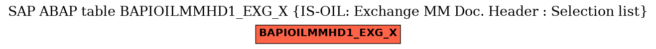 E-R Diagram for table BAPIOILMMHD1_EXG_X (IS-OIL: Exchange MM Doc. Header : Selection list)